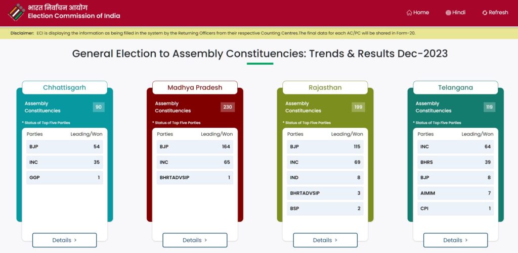 Rajasthan Election Results 2023 LIVE
